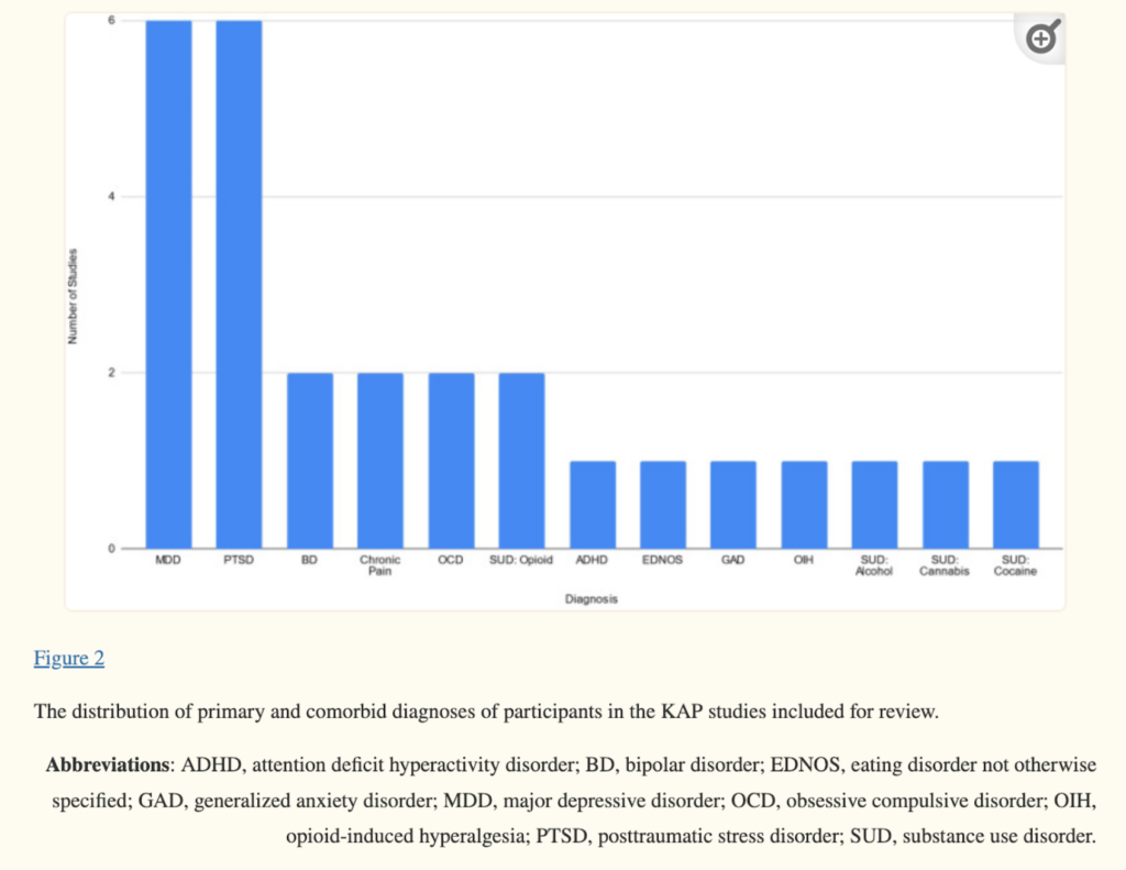 ketamine research studies